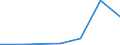 Flow: Exports / Measure: Values / Partner Country: China / Reporting Country: New Zealand