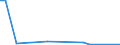 Flow: Exports / Measure: Values / Partner Country: Denmark / Reporting Country: Austria