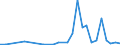 Flow: Exports / Measure: Values / Partner Country: Denmark / Reporting Country: Belgium