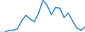 Flow: Exports / Measure: Values / Partner Country: Denmark / Reporting Country: Chile