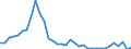 Flow: Exports / Measure: Values / Partner Country: Denmark / Reporting Country: France incl. Monaco & overseas