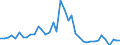 Flow: Exports / Measure: Values / Partner Country: Denmark / Reporting Country: Germany