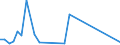 Flow: Exports / Measure: Values / Partner Country: Denmark / Reporting Country: Hungary