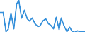 Flow: Exports / Measure: Values / Partner Country: Denmark / Reporting Country: Italy incl. San Marino & Vatican