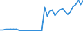 Flow: Exports / Measure: Values / Partner Country: Denmark / Reporting Country: Japan