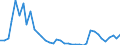 Flow: Exports / Measure: Values / Partner Country: Denmark / Reporting Country: Netherlands