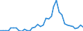 Flow: Exports / Measure: Values / Partner Country: Denmark / Reporting Country: Sweden