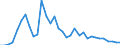 Flow: Exports / Measure: Values / Partner Country: Denmark / Reporting Country: United Kingdom