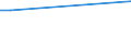 Flow: Exports / Measure: Values / Partner Country: Ethiopia / Reporting Country: France incl. Monaco & overseas