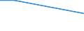 Flow: Exports / Measure: Values / Partner Country: Ethiopia / Reporting Country: Germany