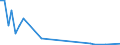 Flow: Exports / Measure: Values / Partner Country: Ethiopia / Reporting Country: Netherlands