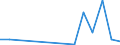 Flow: Exports / Measure: Values / Partner Country: France excl. Monaco & overseas / Reporting Country: Czech Rep.