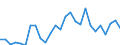 Handelsstrom: Exporte / Maßeinheit: Werte / Partnerland: World / Meldeland: Austria