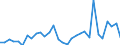 Flow: Exports / Measure: Values / Partner Country: World / Reporting Country: Belgium