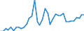 Flow: Exports / Measure: Values / Partner Country: World / Reporting Country: Greece