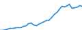 Flow: Exports / Measure: Values / Partner Country: World / Reporting Country: Italy incl. San Marino & Vatican