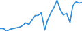 Flow: Exports / Measure: Values / Partner Country: World / Reporting Country: Latvia