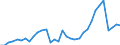 Flow: Exports / Measure: Values / Partner Country: World / Reporting Country: Mexico