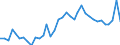 Flow: Exports / Measure: Values / Partner Country: World / Reporting Country: Sweden