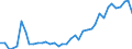 Handelsstrom: Exporte / Maßeinheit: Werte / Partnerland: World / Meldeland: Switzerland incl. Liechtenstein