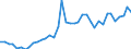 Flow: Exports / Measure: Values / Partner Country: World / Reporting Country: United Kingdom