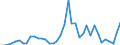 Flow: Exports / Measure: Values / Partner Country: Australia / Reporting Country: Denmark