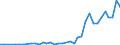 Flow: Exports / Measure: Values / Partner Country: Australia / Reporting Country: Germany