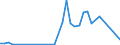 Flow: Exports / Measure: Values / Partner Country: Australia / Reporting Country: Greece