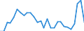 Flow: Exports / Measure: Values / Partner Country: Australia / Reporting Country: Israel