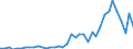 Flow: Exports / Measure: Values / Partner Country: Australia / Reporting Country: Italy incl. San Marino & Vatican