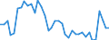 Flow: Exports / Measure: Values / Partner Country: Australia / Reporting Country: Japan