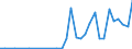 Flow: Exports / Measure: Values / Partner Country: Australia / Reporting Country: Spain