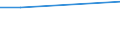 Flow: Exports / Measure: Values / Partner Country: Australia / Reporting Country: Sweden