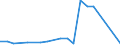 Handelsstrom: Exporte / Maßeinheit: Werte / Partnerland: Australia / Meldeland: Switzerland incl. Liechtenstein