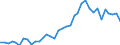 Flow: Exports / Measure: Values / Partner Country: Australia / Reporting Country: USA incl. PR. & Virgin Isds.