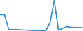 Flow: Exports / Measure: Values / Partner Country: Canada / Reporting Country: Belgium