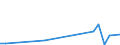 Flow: Exports / Measure: Values / Partner Country: Canada / Reporting Country: Chile