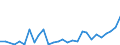 Flow: Exports / Measure: Values / Partner Country: Canada / Reporting Country: Israel