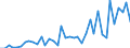 Flow: Exports / Measure: Values / Partner Country: Canada / Reporting Country: Italy incl. San Marino & Vatican