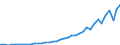 Flow: Exports / Measure: Values / Partner Country: Canada / Reporting Country: Netherlands