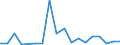 Flow: Exports / Measure: Values / Partner Country: Canada / Reporting Country: New Zealand