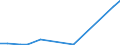 Flow: Exports / Measure: Values / Partner Country: Canada / Reporting Country: Sweden