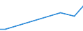 Flow: Exports / Measure: Values / Partner Country: Sri Lanka / Reporting Country: Belgium