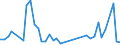 Flow: Exports / Measure: Values / Partner Country: Sri Lanka / Reporting Country: Denmark