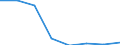 Flow: Exports / Measure: Values / Partner Country: Sri Lanka / Reporting Country: EU 28-Extra EU