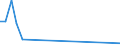 Flow: Exports / Measure: Values / Partner Country: Sri Lanka / Reporting Country: Germany