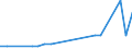 Flow: Exports / Measure: Values / Partner Country: Sri Lanka / Reporting Country: Israel