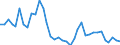 Flow: Exports / Measure: Values / Partner Country: World / Reporting Country: Australia