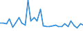 Flow: Exports / Measure: Values / Partner Country: World / Reporting Country: Belgium