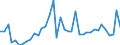 Flow: Exports / Measure: Values / Partner Country: World / Reporting Country: Canada